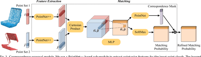 Figure 2 for Deep Part Induction from Articulated Object Pairs