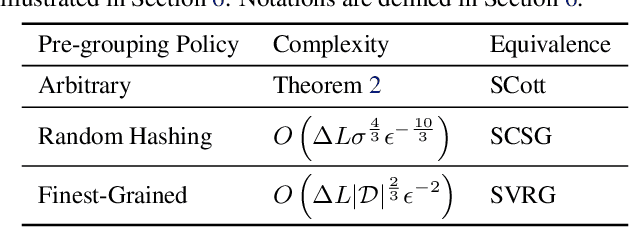 Figure 2 for Variance Reduction in Training Forecasting Models with Subgroup Sampling