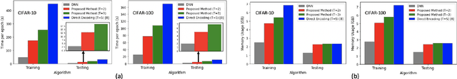 Figure 3 for Can Deep Neural Networks be Converted to Ultra Low-Latency Spiking Neural Networks?