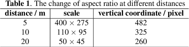 Figure 2 for Forward Vehicle Collision Warning Based on Quick Camera Calibration