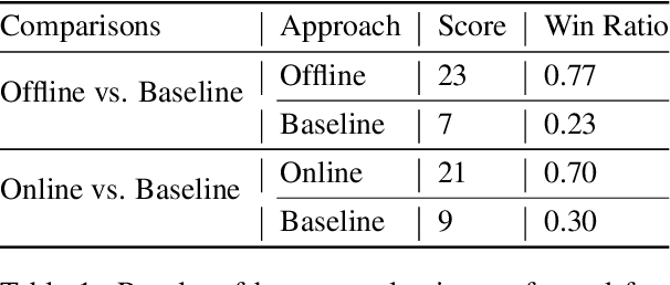 Figure 2 for Dance2Music: Automatic Dance-driven Music Generation