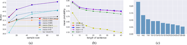 Figure 1 for RMBR: A Regularized Minimum Bayes Risk Reranking Framework for Machine Translation