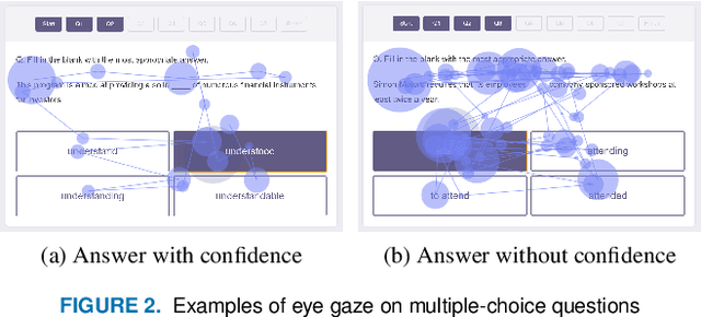Figure 3 for Confidence-Aware Learning Assistant