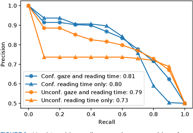 Figure 4 for Confidence-Aware Learning Assistant
