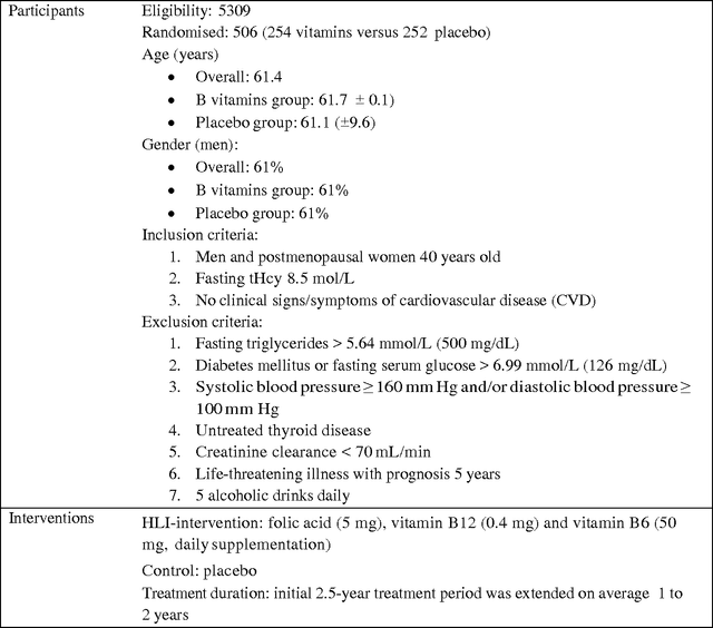 Figure 3 for A Novel Framework to Expedite Systematic Reviews by Automatically Building Information Extraction Training Corpora