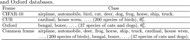 Figure 2 for Fusion of evidential CNN classifiers for image classification