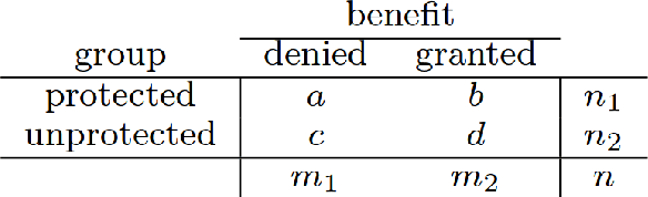 Figure 1 for Assessing the impact of machine intelligence on human behaviour: an interdisciplinary endeavour