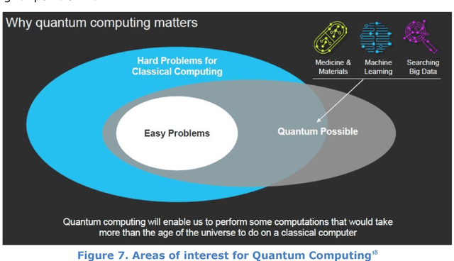 Figure 3 for Assessing the impact of machine intelligence on human behaviour: an interdisciplinary endeavour