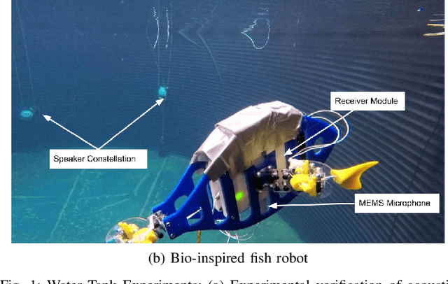Figure 1 for Acoustic Localization and Communication Using a MEMS Microphone for Low-cost and Low-power Bio-inspired Underwater Robots