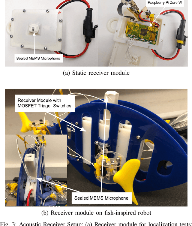 Figure 3 for Acoustic Localization and Communication Using a MEMS Microphone for Low-cost and Low-power Bio-inspired Underwater Robots