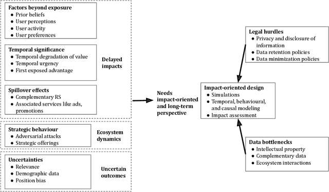 Figure 1 for Fair ranking: a critical review, challenges, and future directions