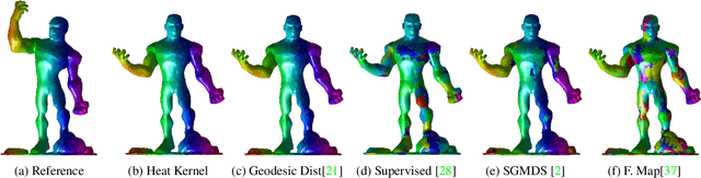 Figure 1 for Unsupervised Dense Shape Correspondence using Heat Kernels