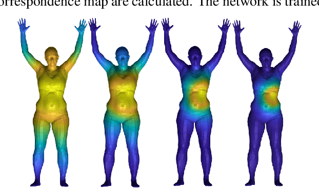 Figure 3 for Unsupervised Dense Shape Correspondence using Heat Kernels