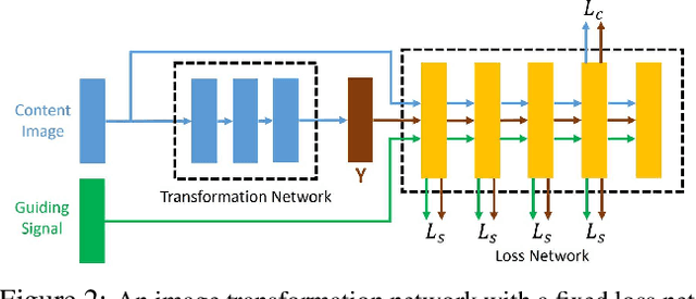 Figure 2 for ZM-Net: Real-time Zero-shot Image Manipulation Network
