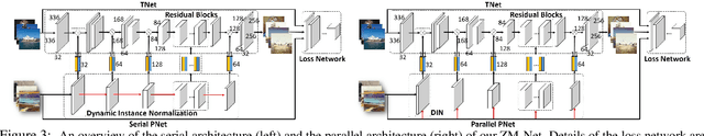 Figure 3 for ZM-Net: Real-time Zero-shot Image Manipulation Network