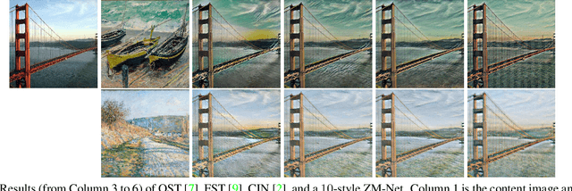 Figure 4 for ZM-Net: Real-time Zero-shot Image Manipulation Network