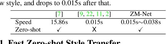 Figure 1 for ZM-Net: Real-time Zero-shot Image Manipulation Network