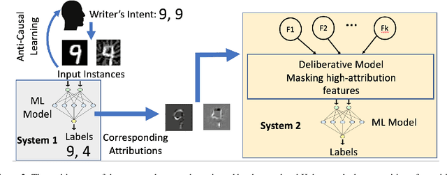 Figure 2 for Attribution-driven Causal Analysis for Detection of Adversarial Examples