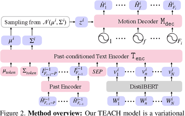 Figure 3 for TEACH: Temporal Action Composition for 3D Humans