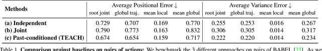 Figure 2 for TEACH: Temporal Action Composition for 3D Humans