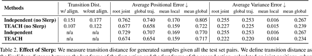 Figure 4 for TEACH: Temporal Action Composition for 3D Humans