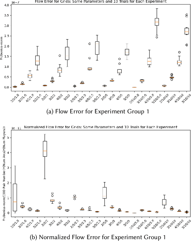 Figure 3 for Using Inverse Optimization to Learn Cost Functions in Generalized Nash Games