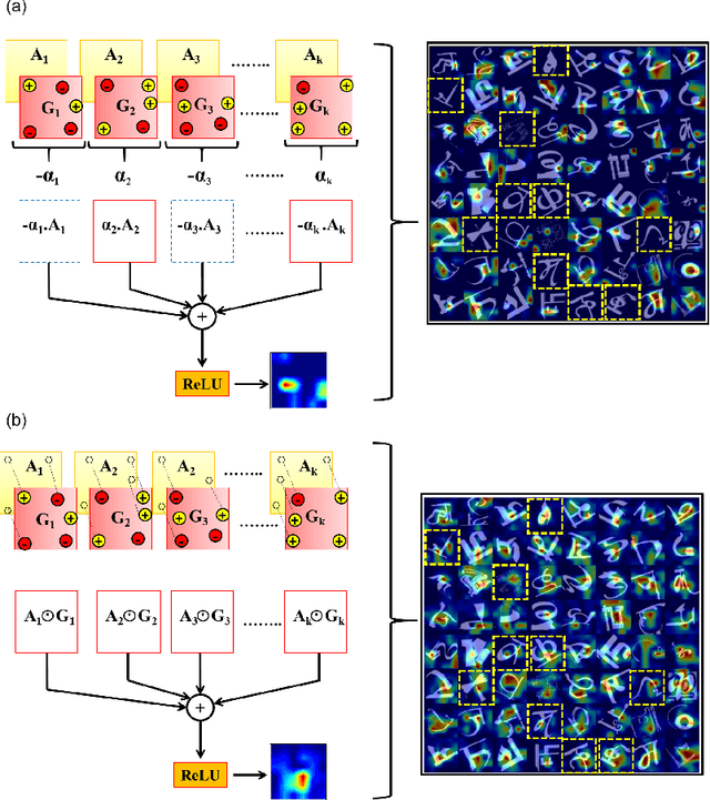 Figure 4 for Understanding Character Recognition using Visual Explanations Derived from the Human Visual System and Deep Networks