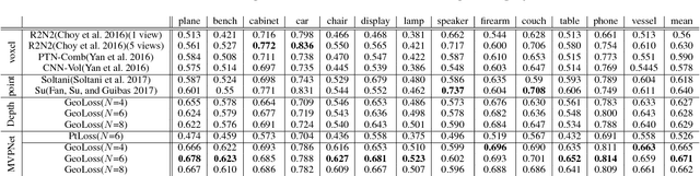 Figure 2 for MVPNet: Multi-View Point Regression Networks for 3D Object Reconstruction from A Single Image