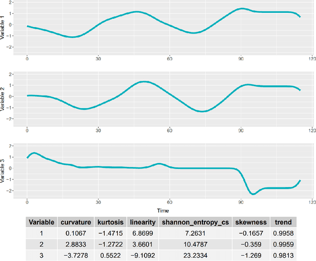 Figure 1 for Multivariable times series classification through an interpretable representation