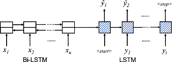 Figure 2 for Context-Dependent Semantic Parsing over Temporally Structured Data