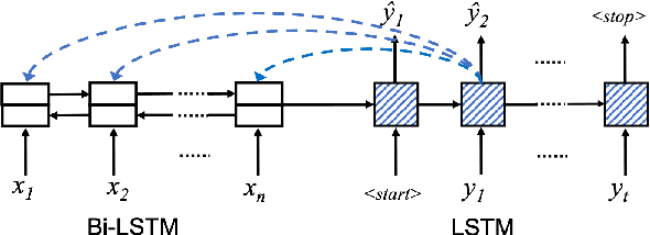 Figure 3 for Context-Dependent Semantic Parsing over Temporally Structured Data