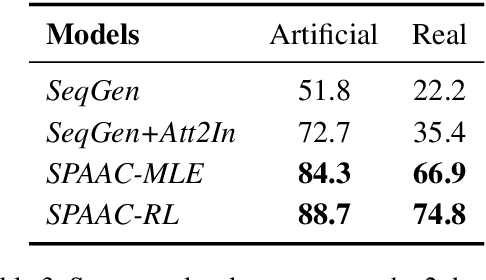 Figure 4 for Context-Dependent Semantic Parsing over Temporally Structured Data