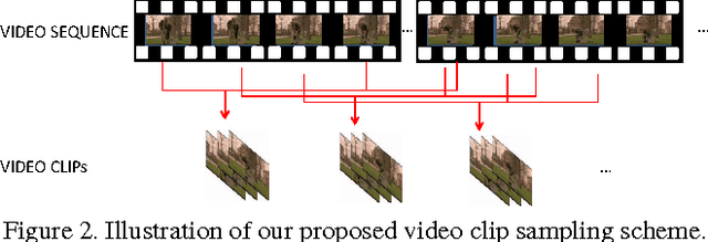 Figure 3 for Human Action Recognition using Factorized Spatio-Temporal Convolutional Networks
