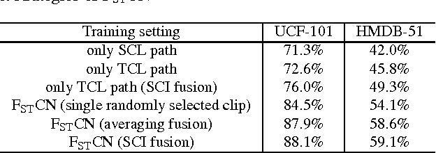 Figure 4 for Human Action Recognition using Factorized Spatio-Temporal Convolutional Networks