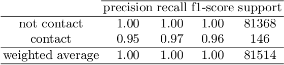 Figure 4 for Multimodal Contact Detection using Auditory and Force Features for Reliable Object Placing in Household Environments