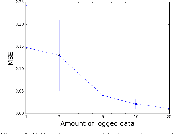 Figure 1 for Consistent Position Bias Estimation without Online Interventions for Learning-to-Rank