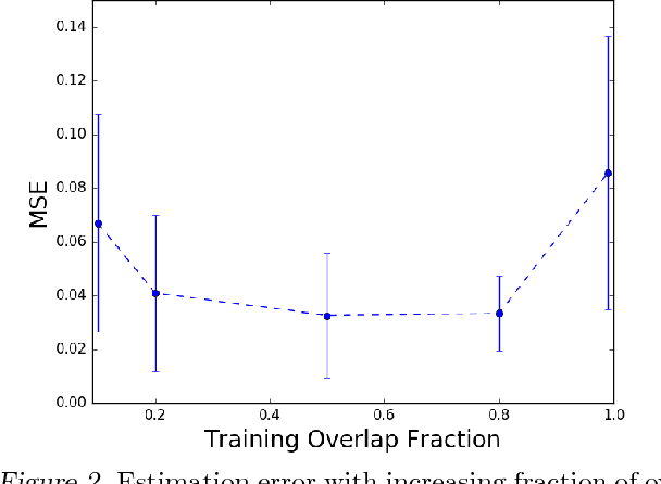 Figure 2 for Consistent Position Bias Estimation without Online Interventions for Learning-to-Rank