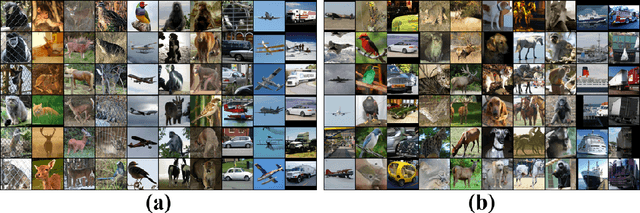 Figure 1 for GATCluster: Self-Supervised Gaussian-Attention Network for Image Clustering