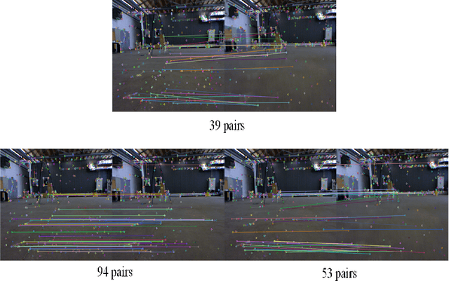 Figure 2 for InterpolationSLAM: A Novel Robust Visual SLAM System in Rotational Motion