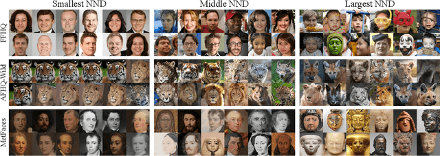 Figure 1 for Rarity Score : A New Metric to Evaluate the Uncommonness of Synthesized Images