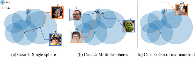 Figure 2 for Rarity Score : A New Metric to Evaluate the Uncommonness of Synthesized Images