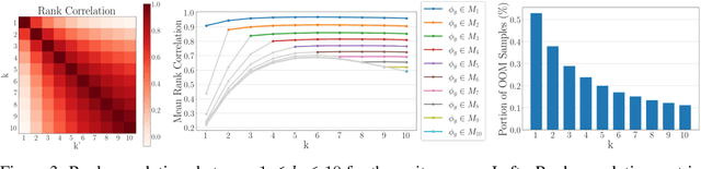 Figure 3 for Rarity Score : A New Metric to Evaluate the Uncommonness of Synthesized Images