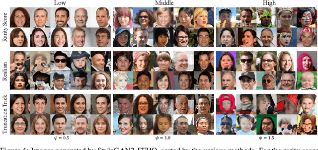 Figure 4 for Rarity Score : A New Metric to Evaluate the Uncommonness of Synthesized Images