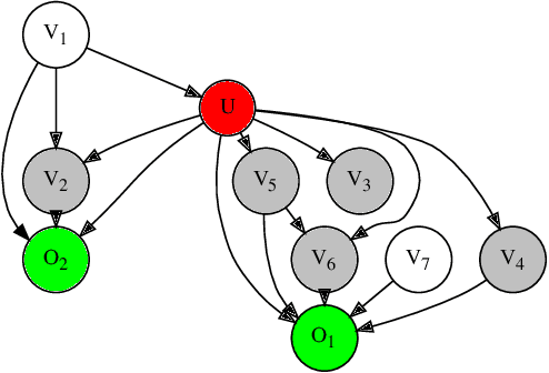 Figure 2 for Identification of Latent Variables From Graphical Model Residuals