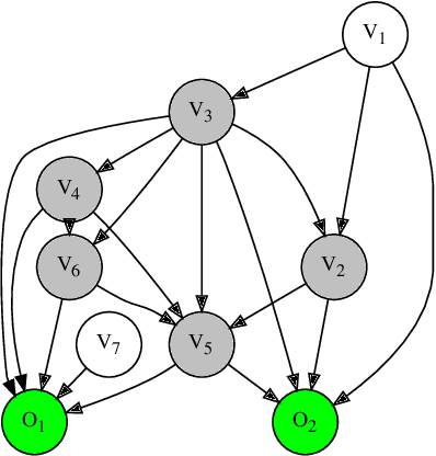 Figure 4 for Identification of Latent Variables From Graphical Model Residuals