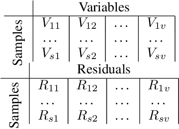 Figure 3 for Identification of Latent Variables From Graphical Model Residuals