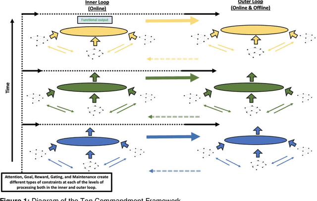 Figure 1 for Bridging the Gap between Artificial Intelligence and Artificial General Intelligence: A Ten Commandment Framework for Human-Like Intelligence