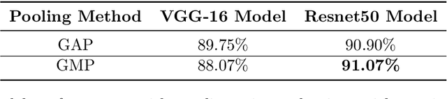 Figure 2 for Evaluation Of Hidden Markov Models Using Deep CNN Features In Isolated Sign Recognition