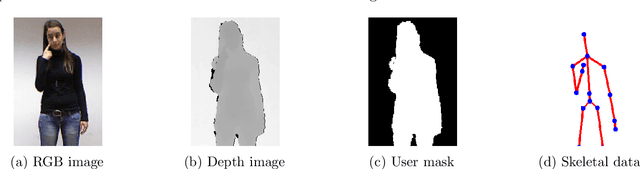 Figure 1 for Evaluation Of Hidden Markov Models Using Deep CNN Features In Isolated Sign Recognition