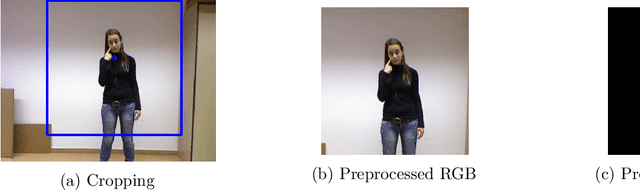 Figure 3 for Evaluation Of Hidden Markov Models Using Deep CNN Features In Isolated Sign Recognition